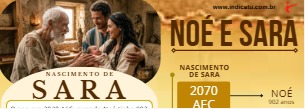 A Linhagem de Sem, Filho de Noé